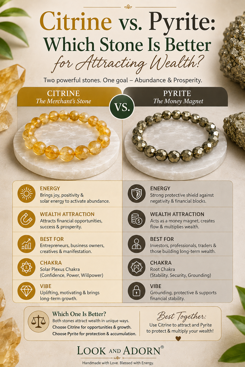 Citrine vs. Pyrite: Which Stone Is Better for Attracting Wealth?