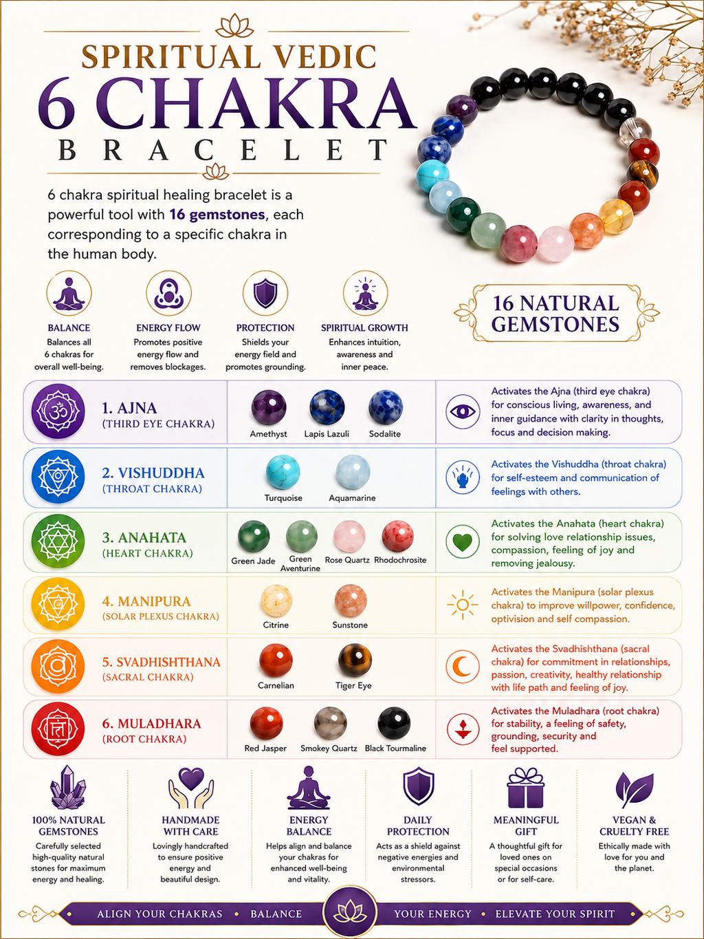 Spiritual Vedic 6 Chakra Bracelet LOOK AND ADORN - designed for you