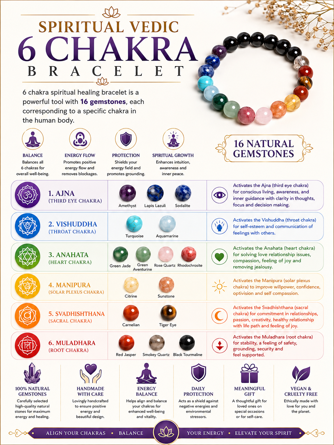Spiritual Vedic 6 Chakra Bracelet LOOK AND ADORN - designed for you